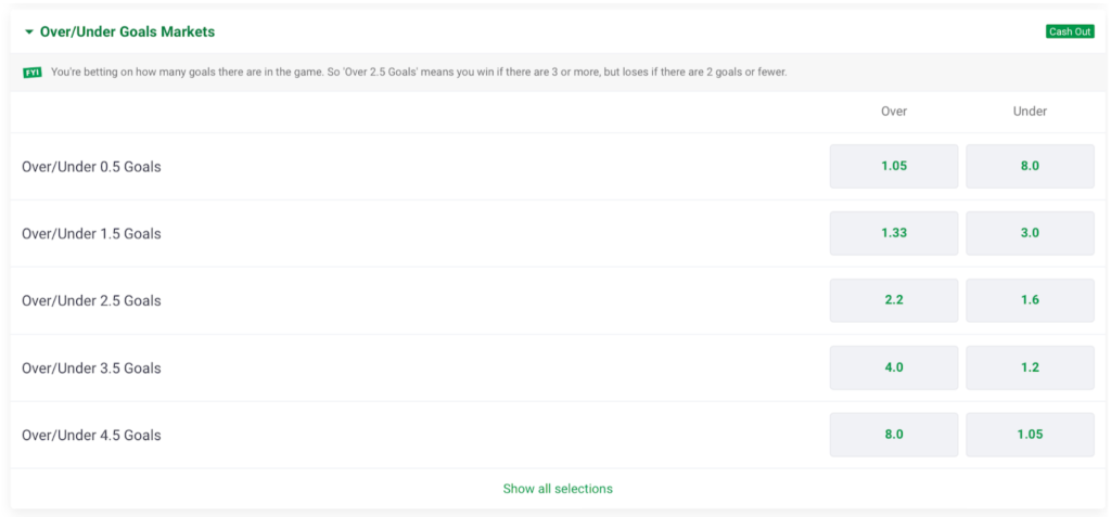 over under goals paddy power
