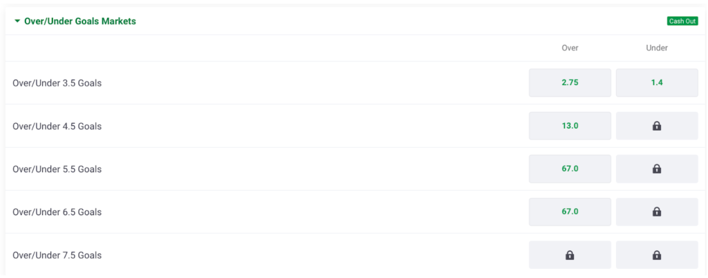 over under goals paddy power football