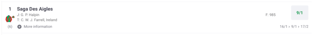 what odds mean
